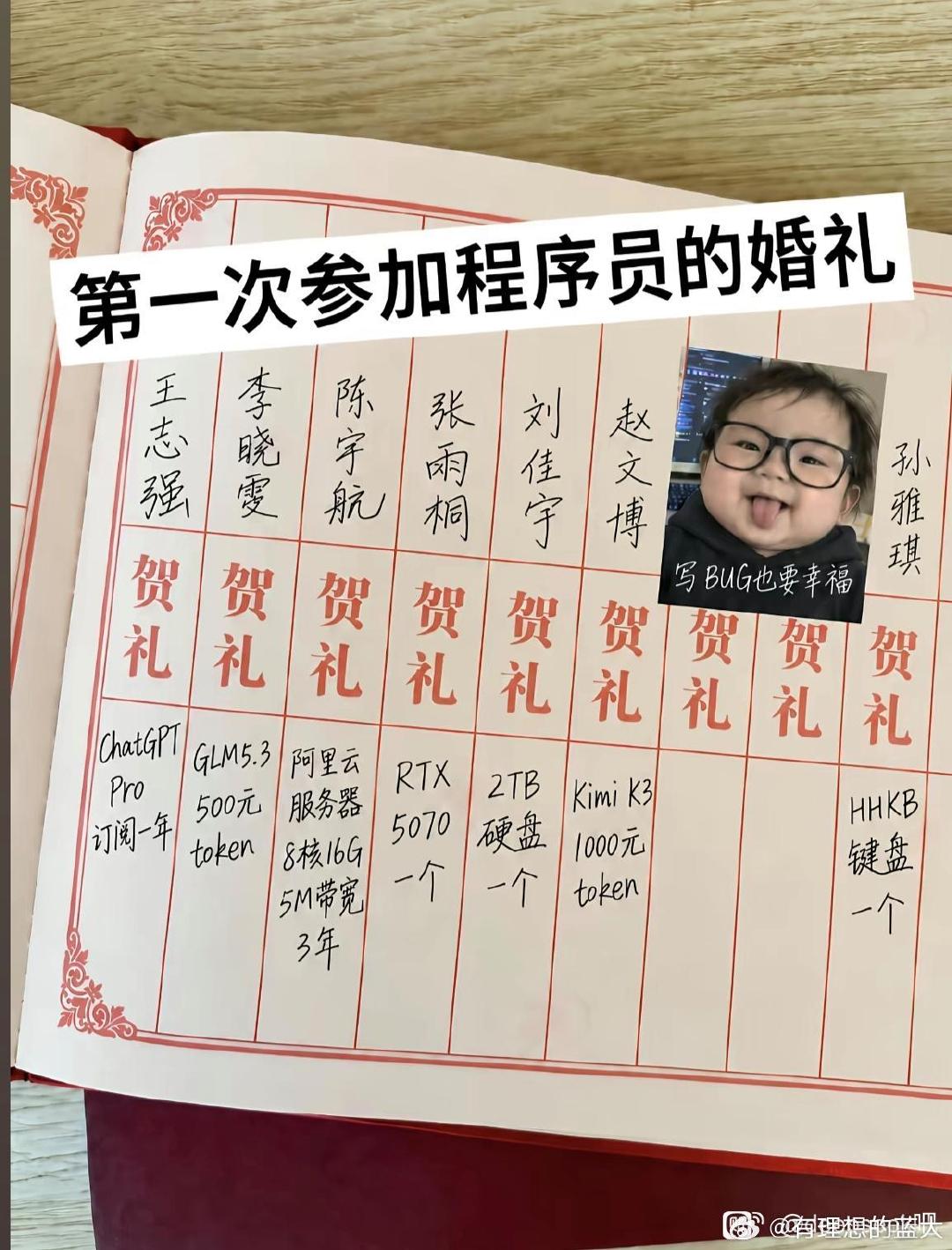 这里面哪个含金量最高？​
