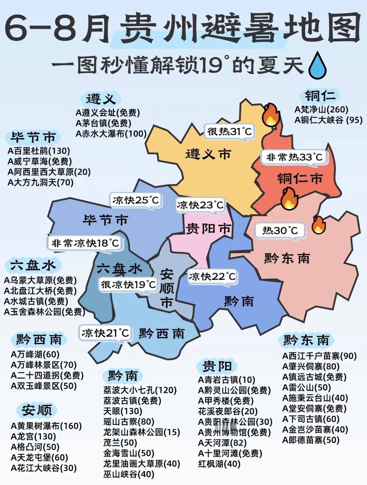 6-8月贵州避暑地图，一图秒懂解锁19°的夏天！🌊