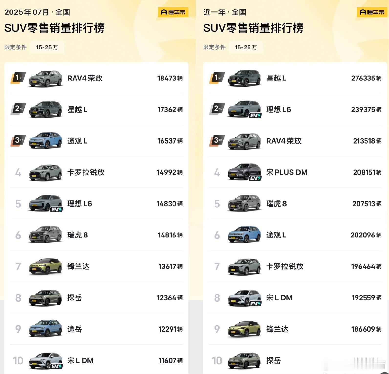 尚界H5来了，谁最痛苦、谁压力变大呢？是比亚迪、吉利？还是其他合资品牌？以前的华