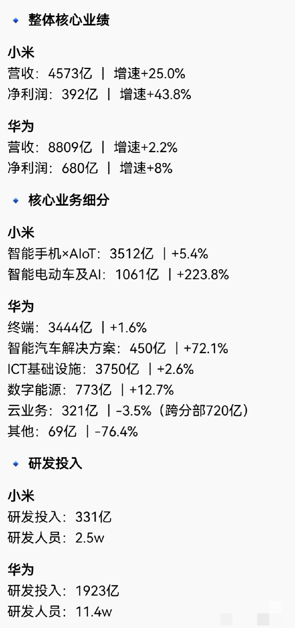 小米×华为2025财报对比记录下最近看的财报，感觉挺适合用ai做些分析的