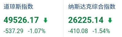 有人说，在A股亏钱的人，去到美股都会赚钱，是这样吗？其实美股确实比A股更容易