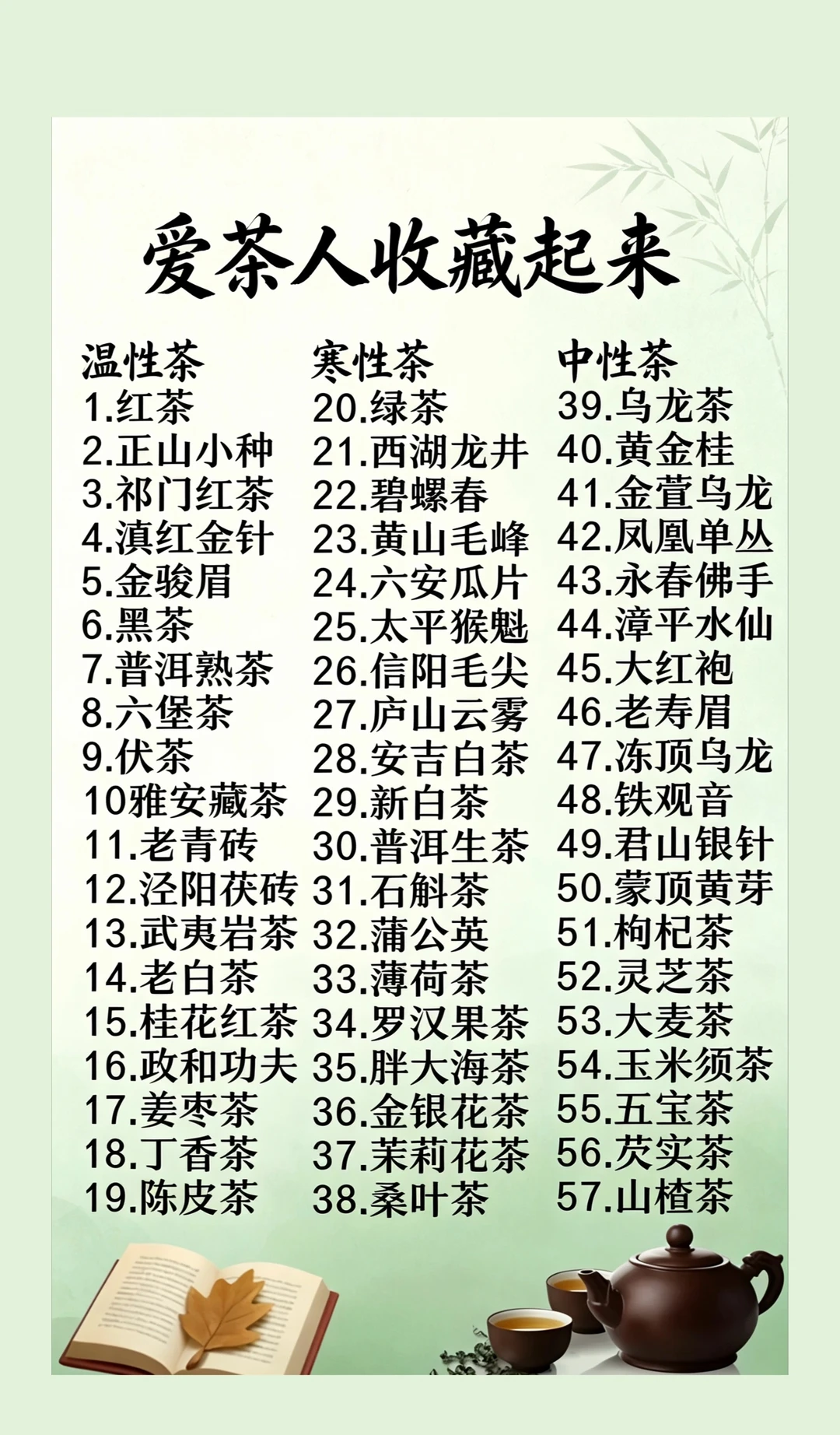 喝茶不踩雷！一文搞懂温、寒、中性茶，别再喝错