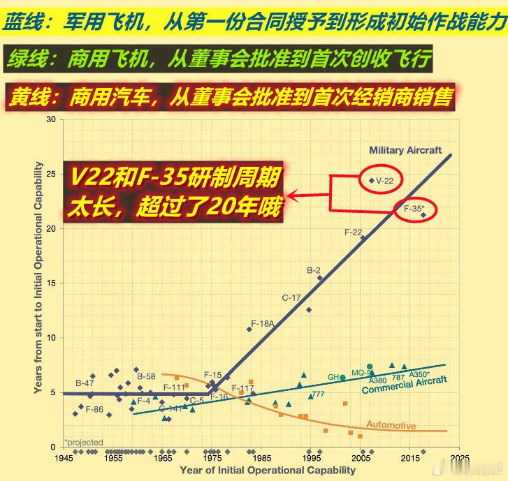 九三首次亮相的新型装备占比很大图1：“九三阅兵”让美国真正担忧的不是中国的某型新