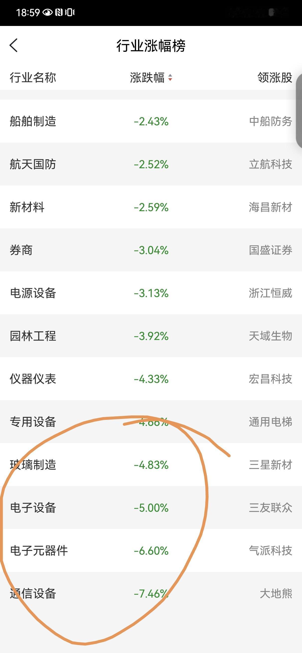 7月3日操盘笔记:大阴线！但是个股情况似乎比大阳线那会还好点，或者说还能接受点