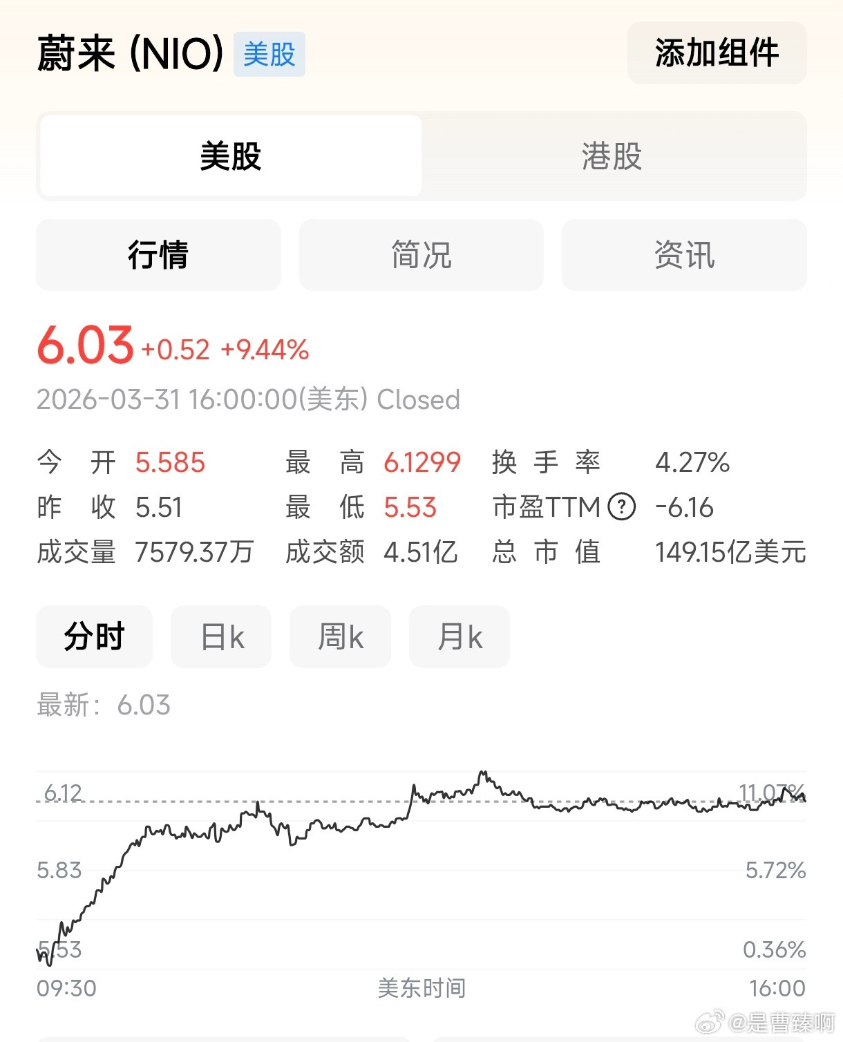 蔚来3月销量和Q1实际交付到底怎么回事？难得啊，在一个没有新车新技术发布的日子里