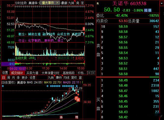 艹，趋势谷这么玩的吗，行，那我这回就多格局一下