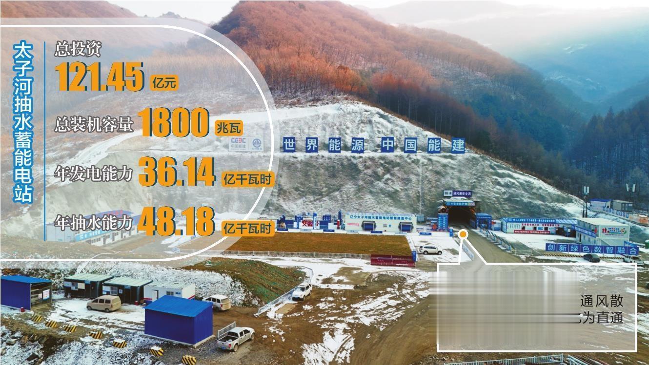 太子河抽水蓄能电站通风洞提前85天贯通
