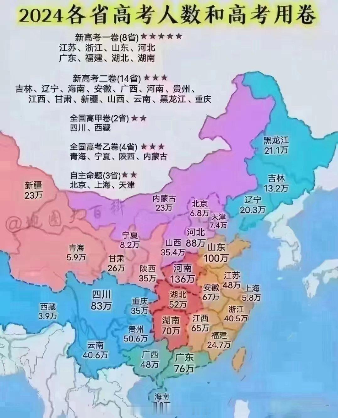 考研政治去年高考人数达到了历史最高1354万人复读人数413万人而本