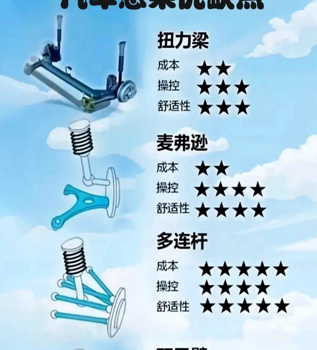 网友一句话炸锅：“前双叉臂+后多连杆给法系，底盘舒适直接封顶！”我翻遍全网，