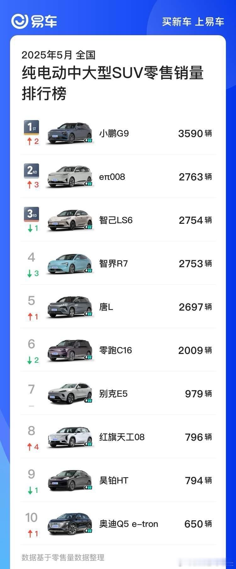 卢伟冰剧透小米YU7价格我预测24.99起[思考]以现在中大型纯电SUV销冠
