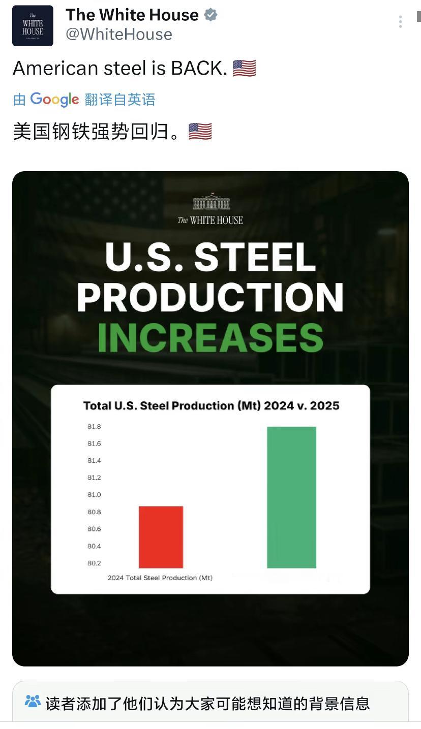 美国炫耀其钢铁生产量强势回归！为了更方便的为大家理解，特意为大家放出来了图2