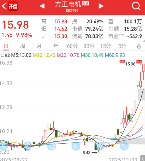 机器人这波里面，国产链小鹏相关的稍微好一些。​​​
