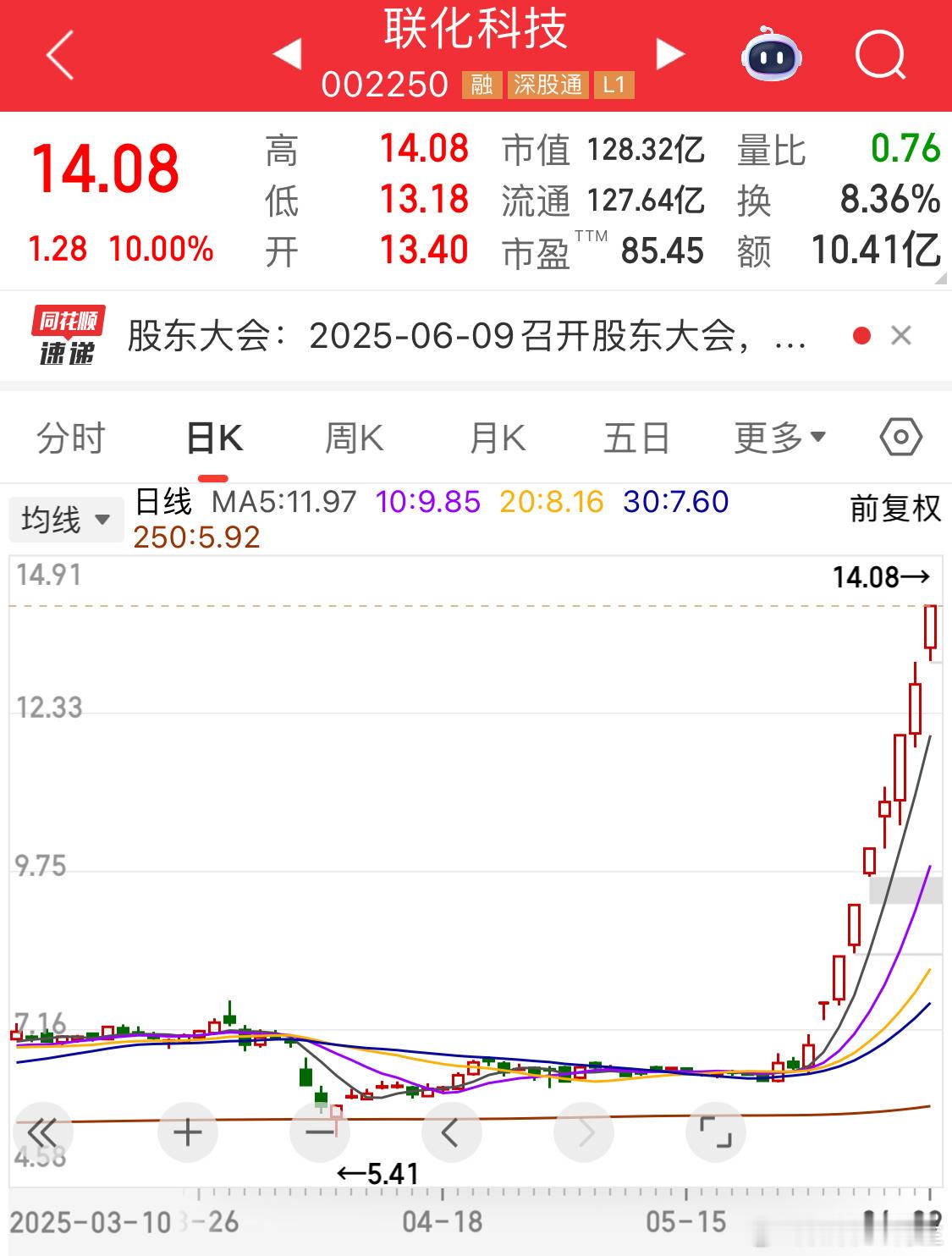 已经没有之前的匹夫劲了[doge]连续弱转强，太凶了不敢上​​​
