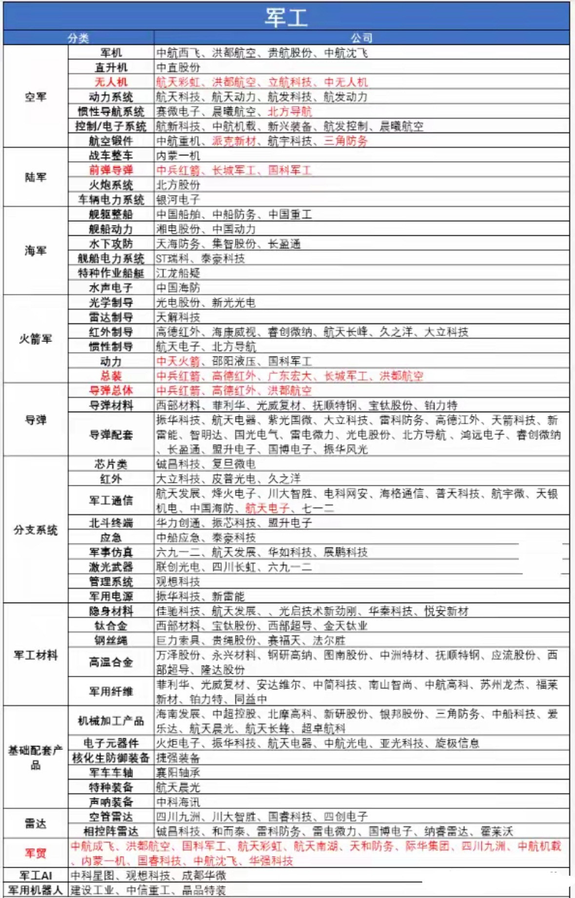 利好密集释放，这Ai应用板块走强，现在入场还来得及吗？​​​