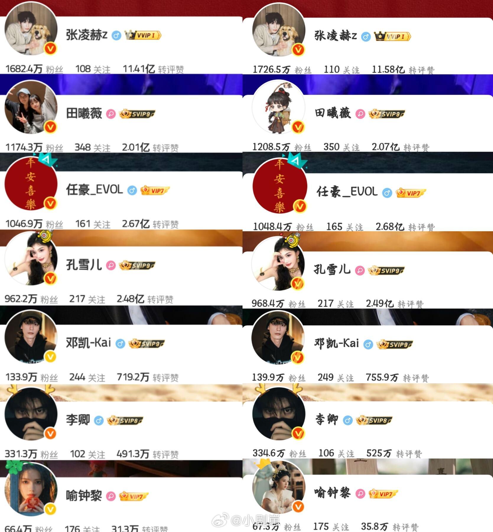 逐玉官方逐玉开播一周主演涨粉量任豪‖李卿‖田曦薇‖张凌赫‖邓凯‖孔雪儿‖逐玉