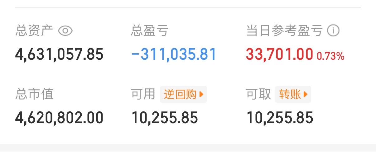 感谢主力！感谢大盘！感谢党！谢谢下午真的让我的账户红了！起码大盘这么疯狂再绿的话