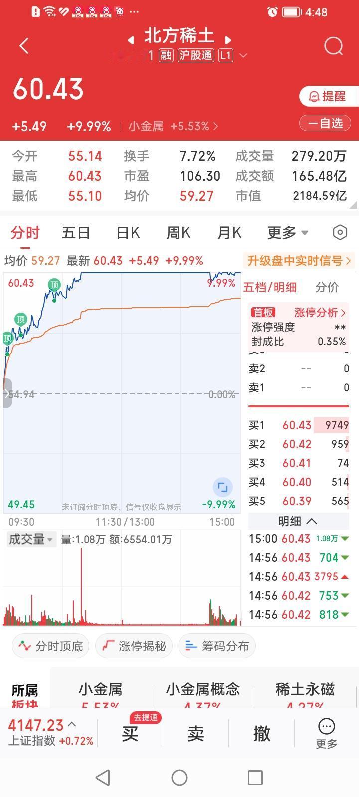 今天卖出北方稀土竟然闹了个可笑、可喜又好玩的乌龙指。上午10：30左右看北方稀