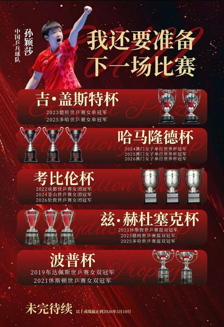 孙颖莎在首位且唯一女子双圈金满贯首位且唯一世界杯女单三连冠首位且唯一蝉联世锦赛M