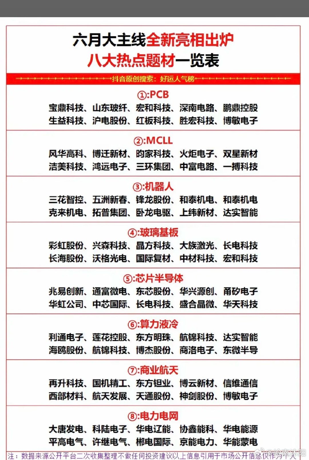 六月前瞻布局：八大热门赛道有望主导后市行情步入六月，可提前着手规划布局，当下梳理