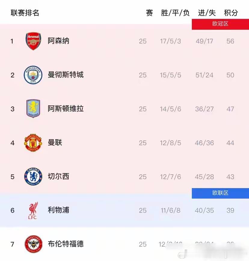 别再聊哈兰德那个点球了，那根本不是重点。真正要命的，是补时最后一分钟那个被吹掉