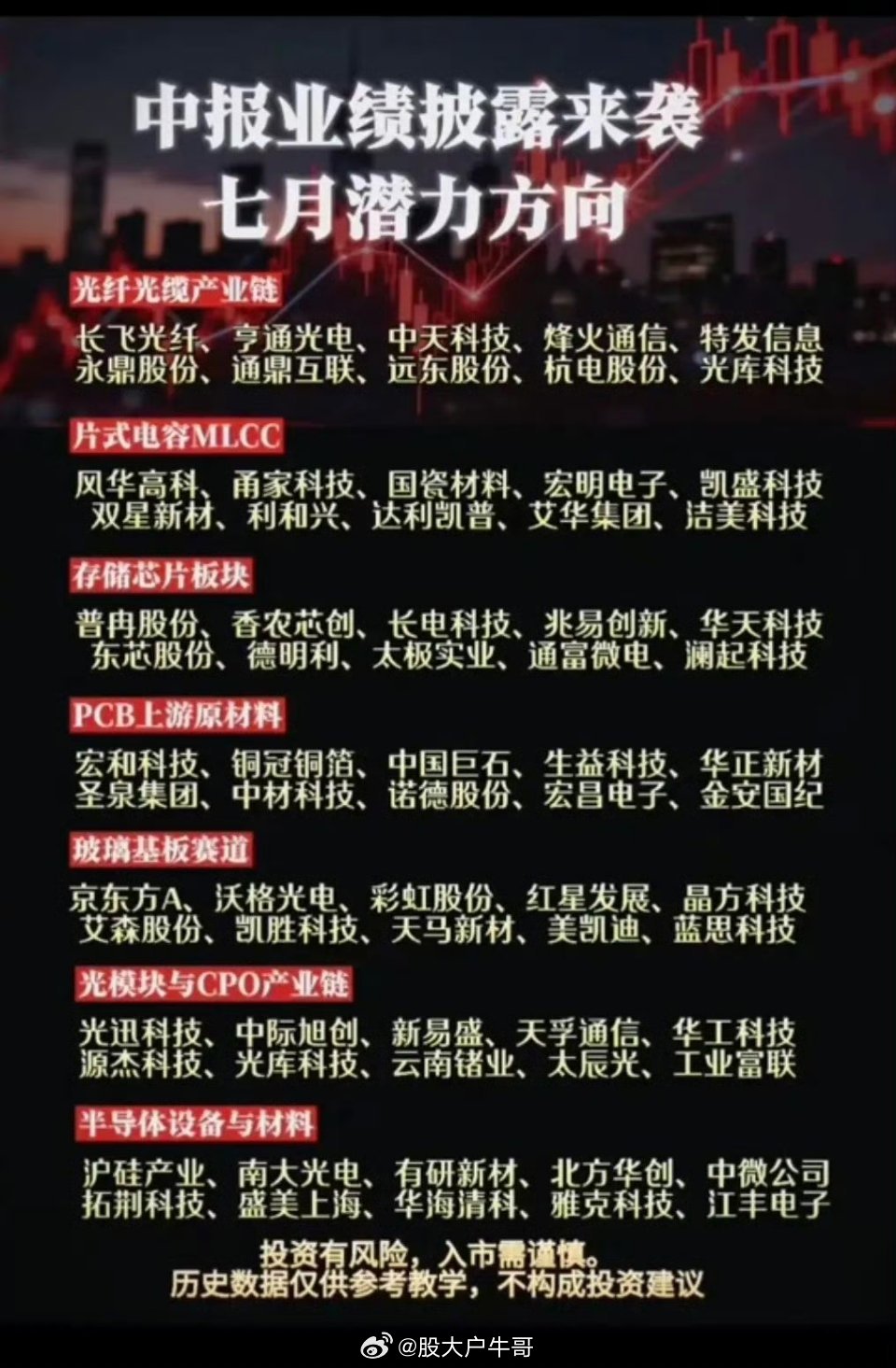 中报业绩披露来袭：七月潜力方向！1.光纤光缆产业链2.片式电容MLCC3.存储芯