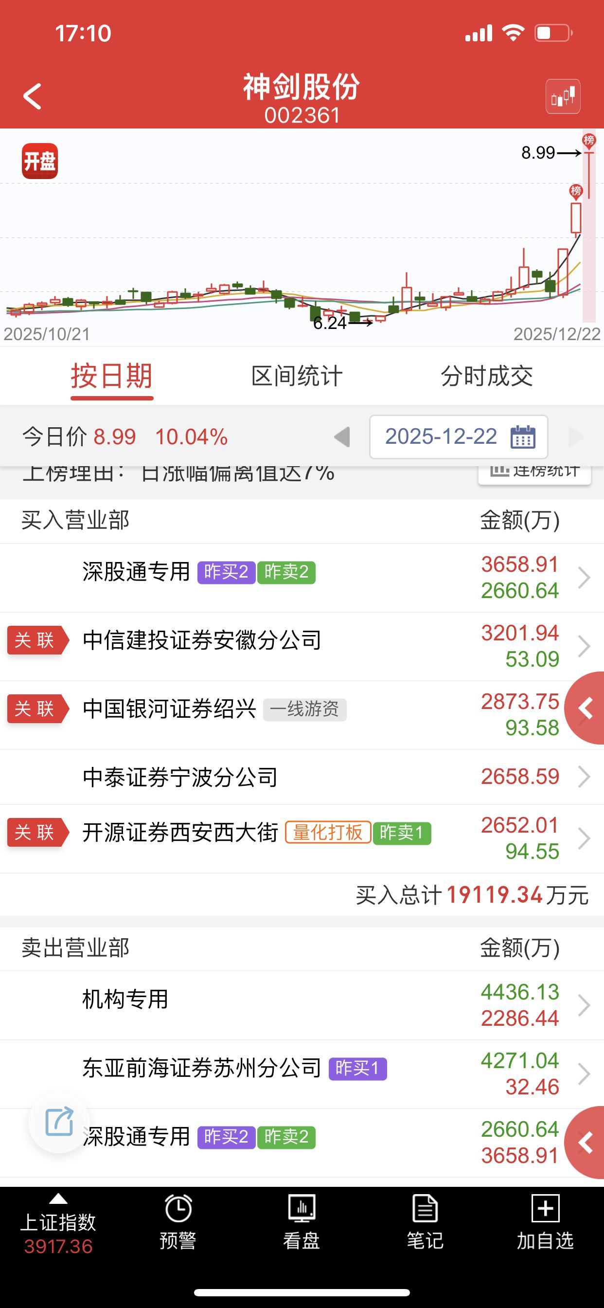 下午炸的时候考虑了一下，当时突然想到了安记大哥的那个坑，直接放弃了