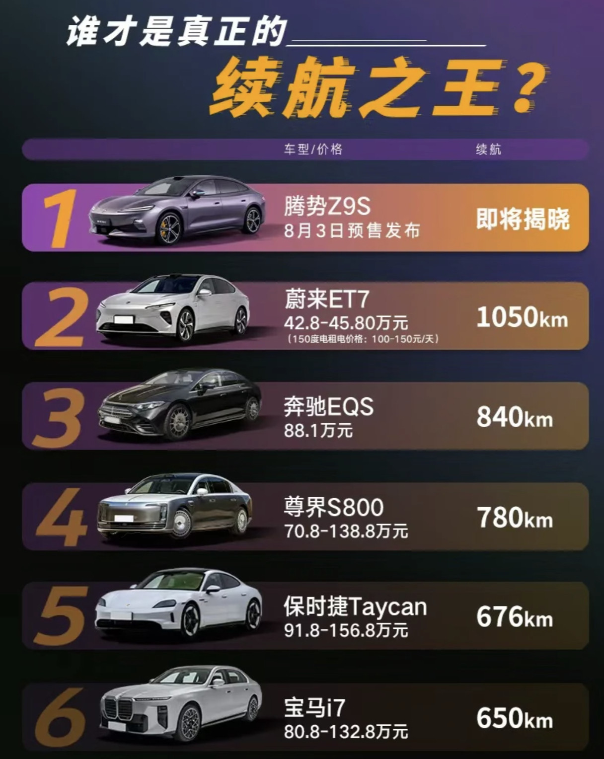 腾势Z9S，我反复看了两遍：三电机版本综合功率890kW，折合1210马力。保时