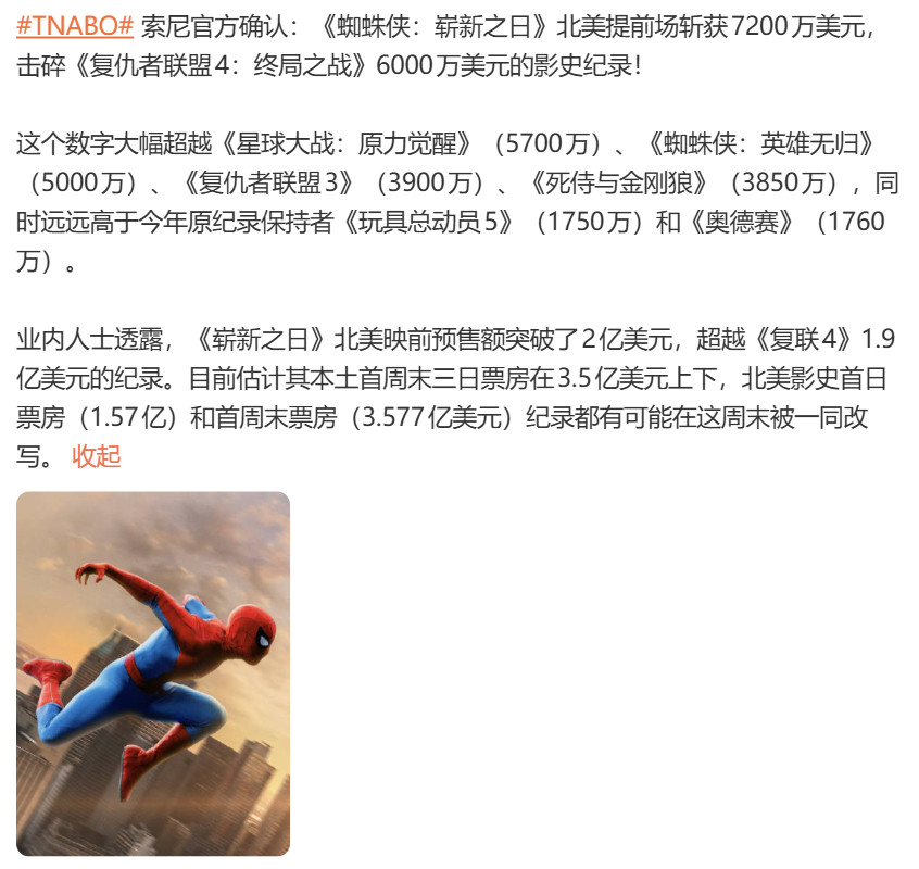 《蜘蛛侠》北美及除中国大陆外的海外票房狂破纪录，北美提前场7200万刷新历史记录