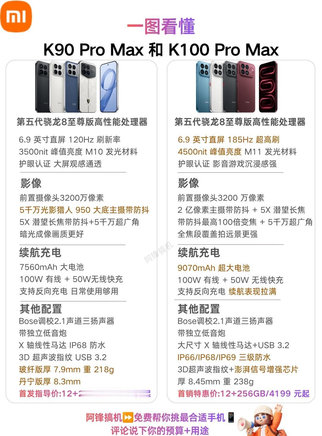 一图看懂K90ProMax和K100ProMax新旧大屏旗舰对决