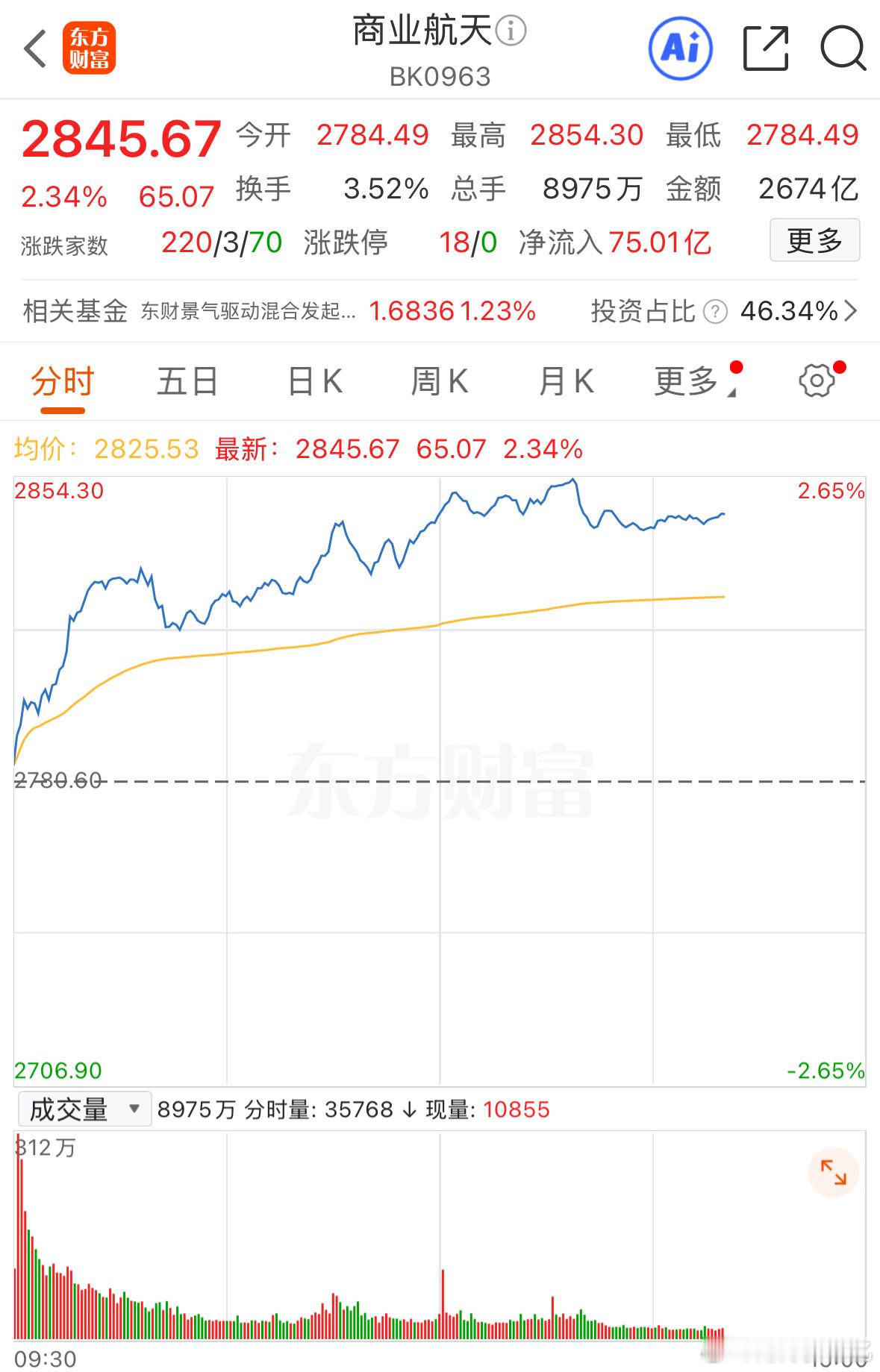 上周五明确提示了机会，商业航天强不强