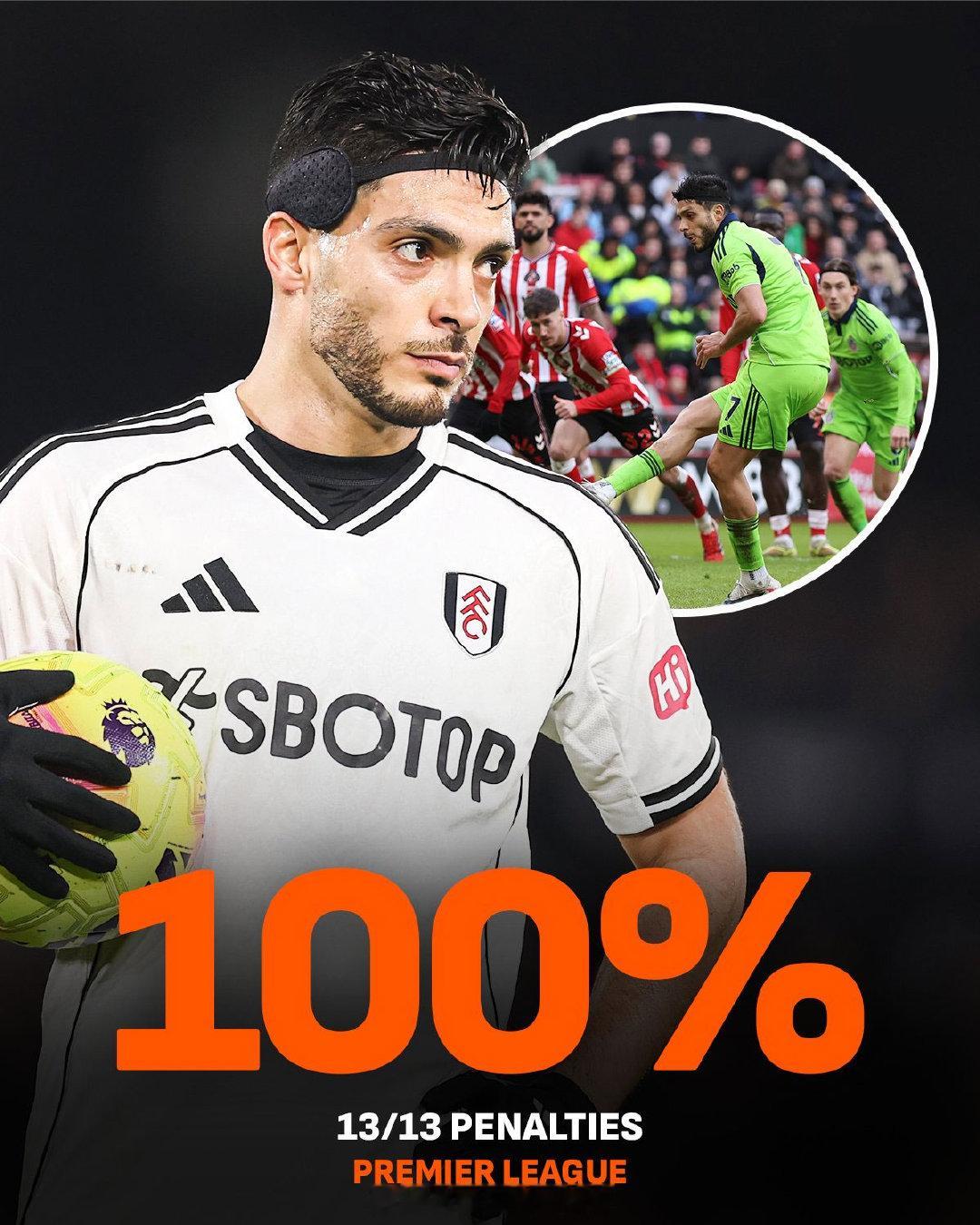 【英超历史第一点球高手】桑德兰1比3富勒姆富勒姆中锋希门尼斯，将他保持的点球主