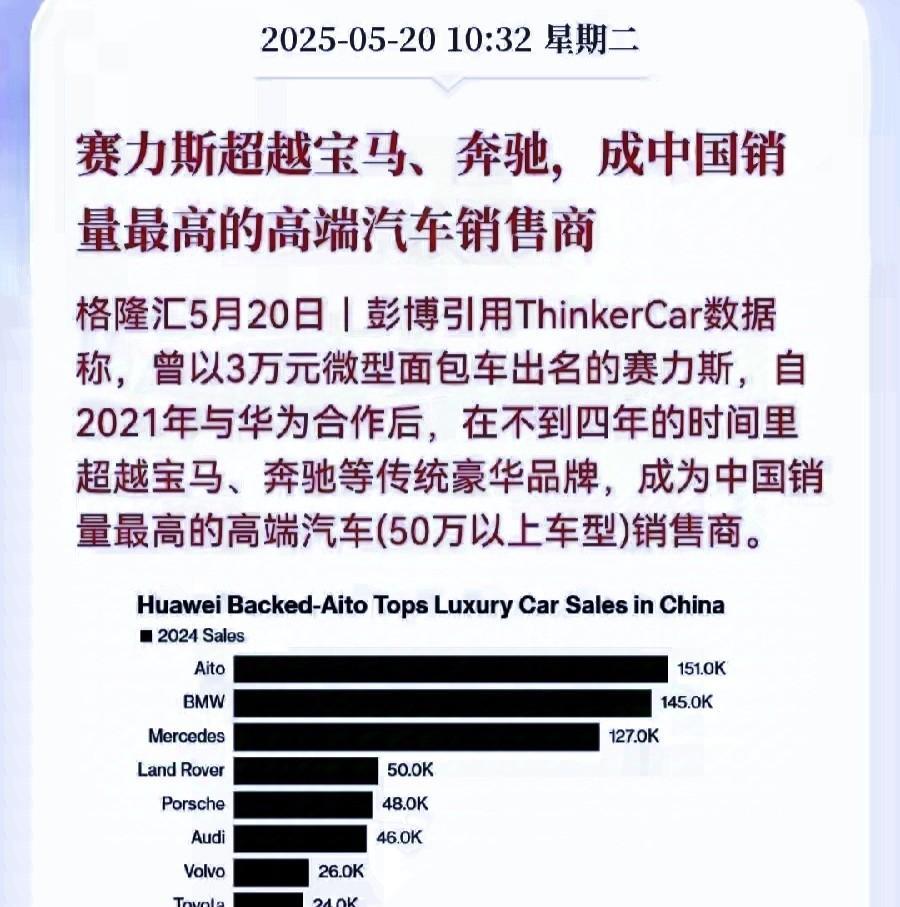 打脸来的真及时！余承东说的“一把干掉BBA”这句话的含金量还在提升。市场突然发