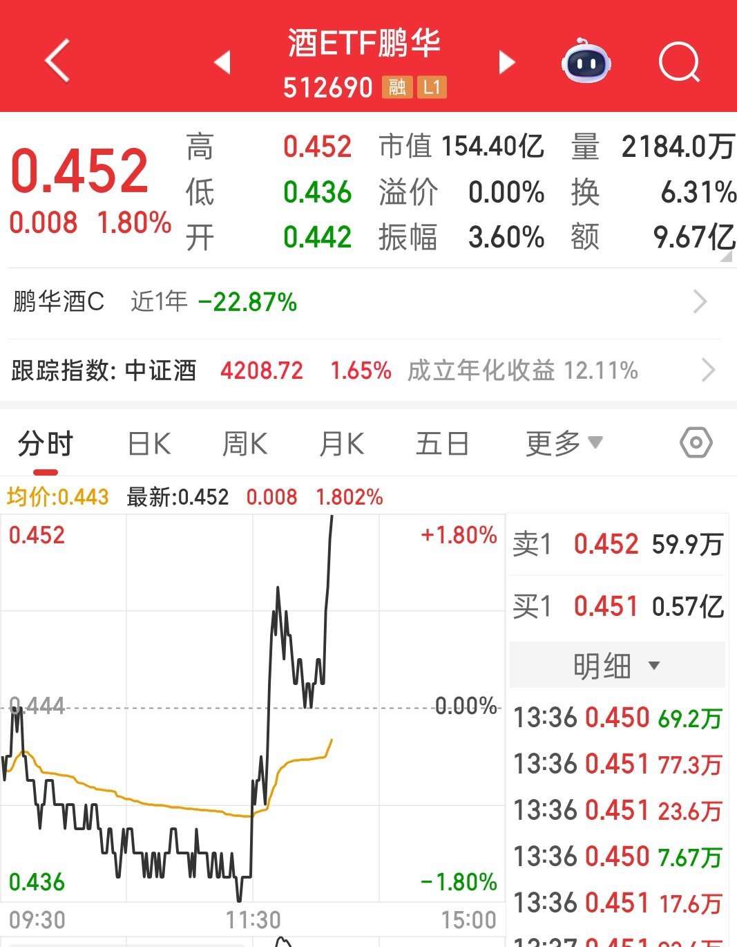 白酒也是久旱逢甘霖了