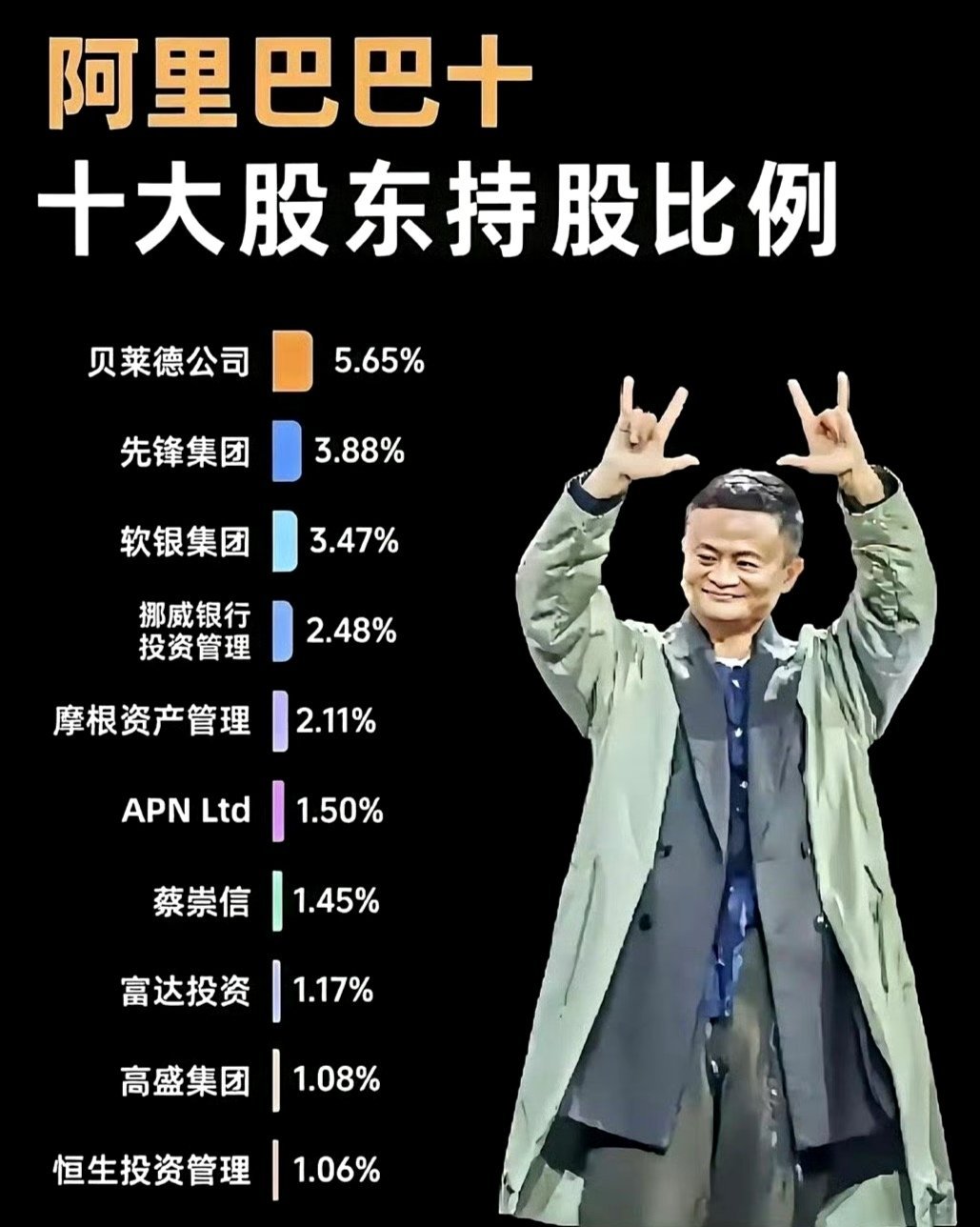 记录者这个“贝莱德公司”和“先锋集团”几乎在中国所有大型民营企业里都有