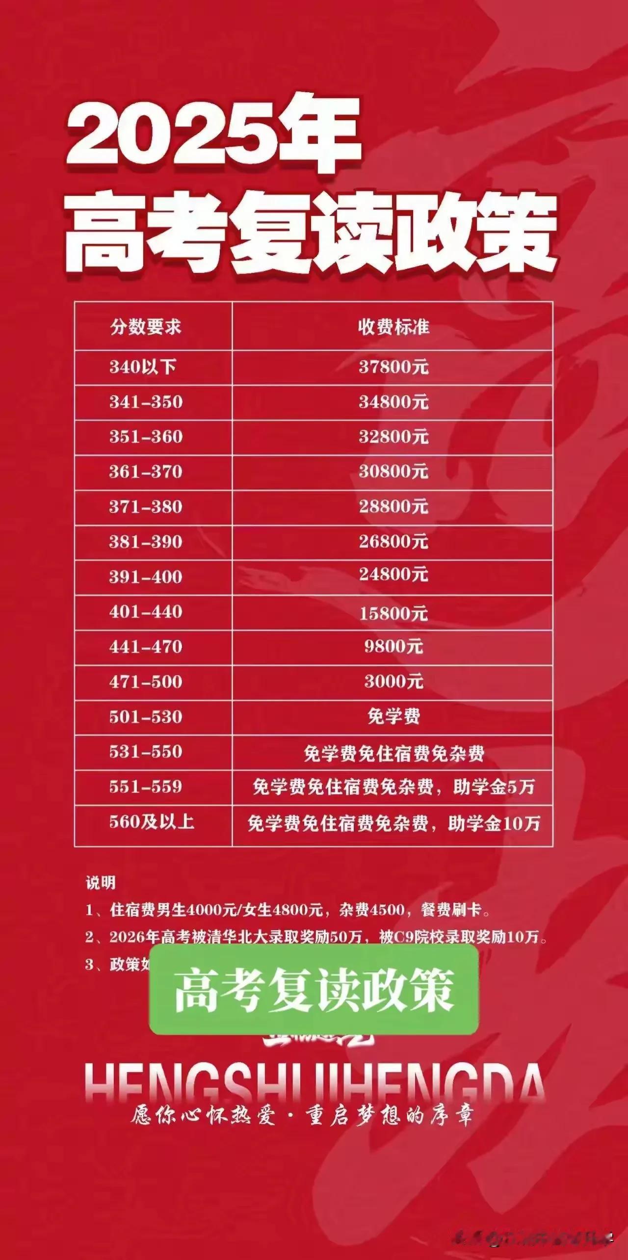 2025高考成绩还没出来，衡水中学复读政策都公布了，这也太着急了吧！难怪不得衡