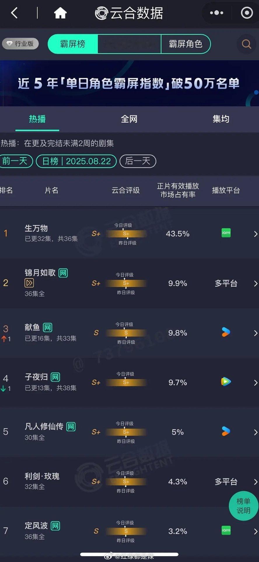 云合占比献鱼，子夜归血扑抬走​​​