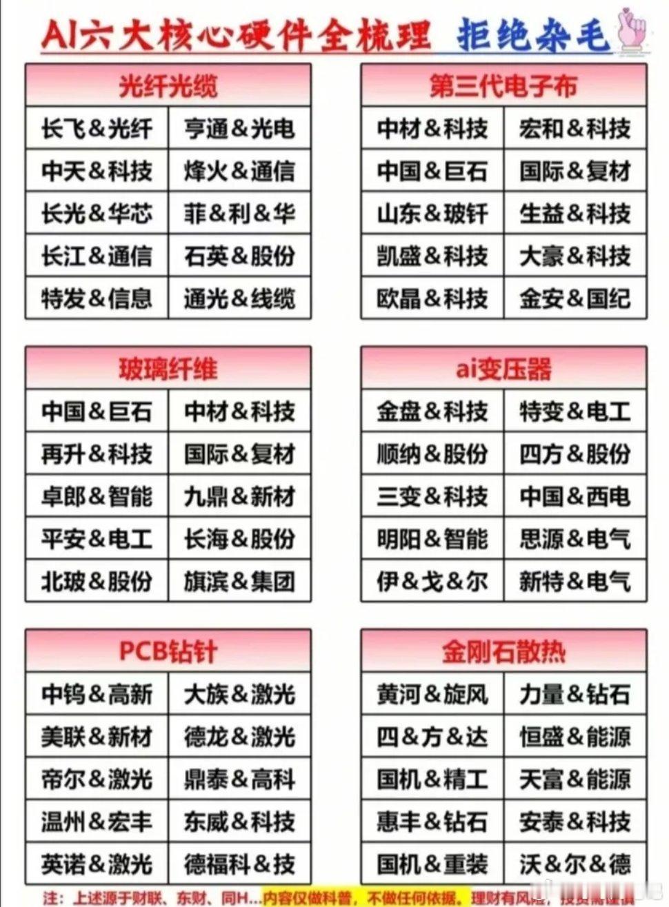 AI六大核心硬件相关股票汇总:a股A股