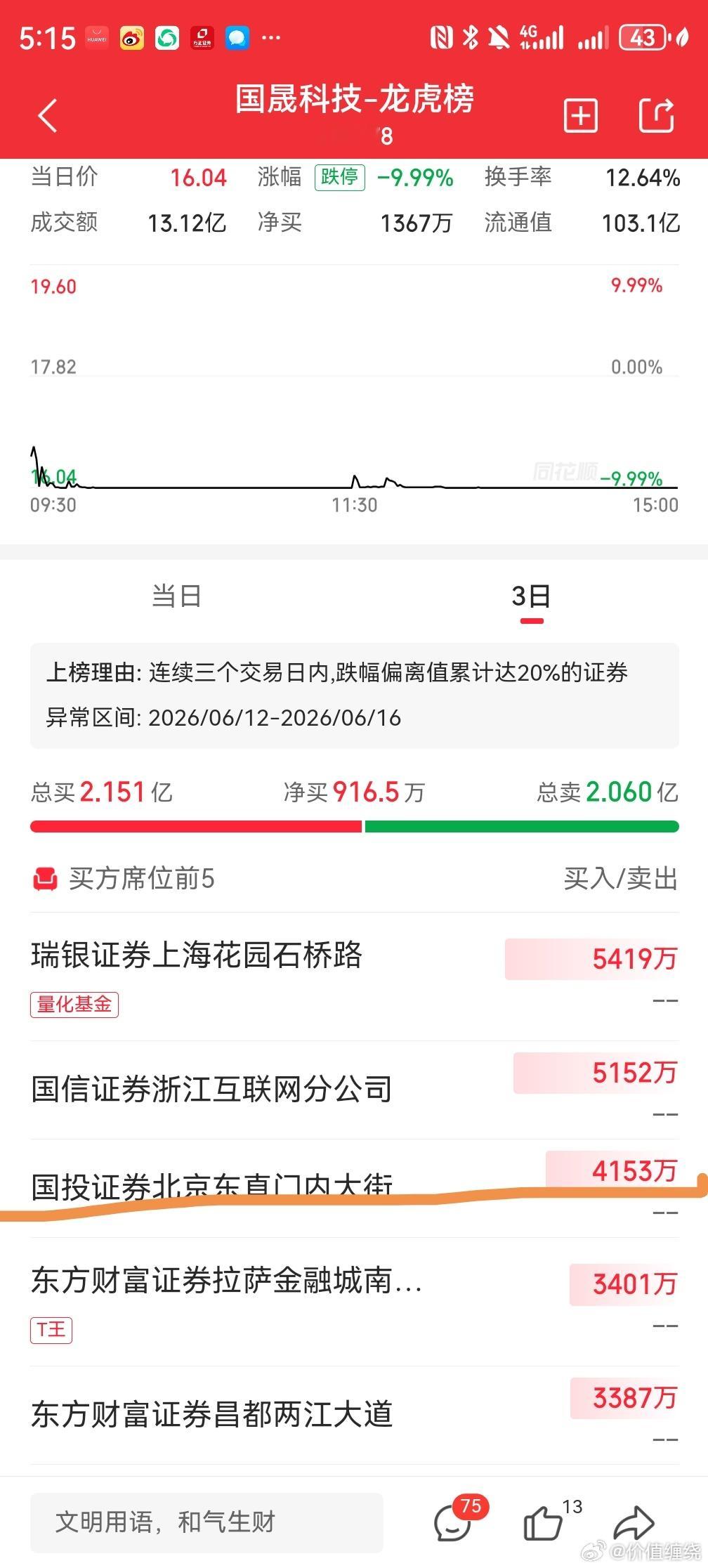 明天反攻，谁在买，谁在卖，清清楚楚
