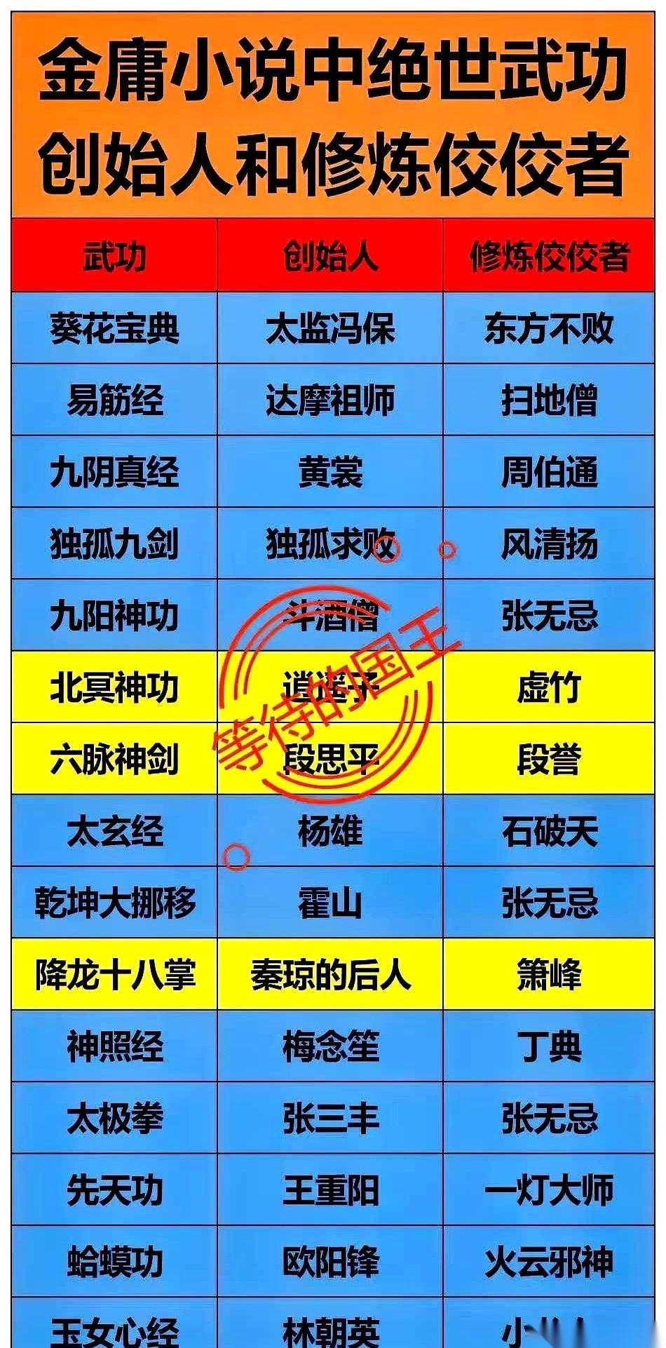 我以前一直以为，《葵花宝典》第一句让你挥刀自宫，是为了让你断了情欲，好专心搞事业