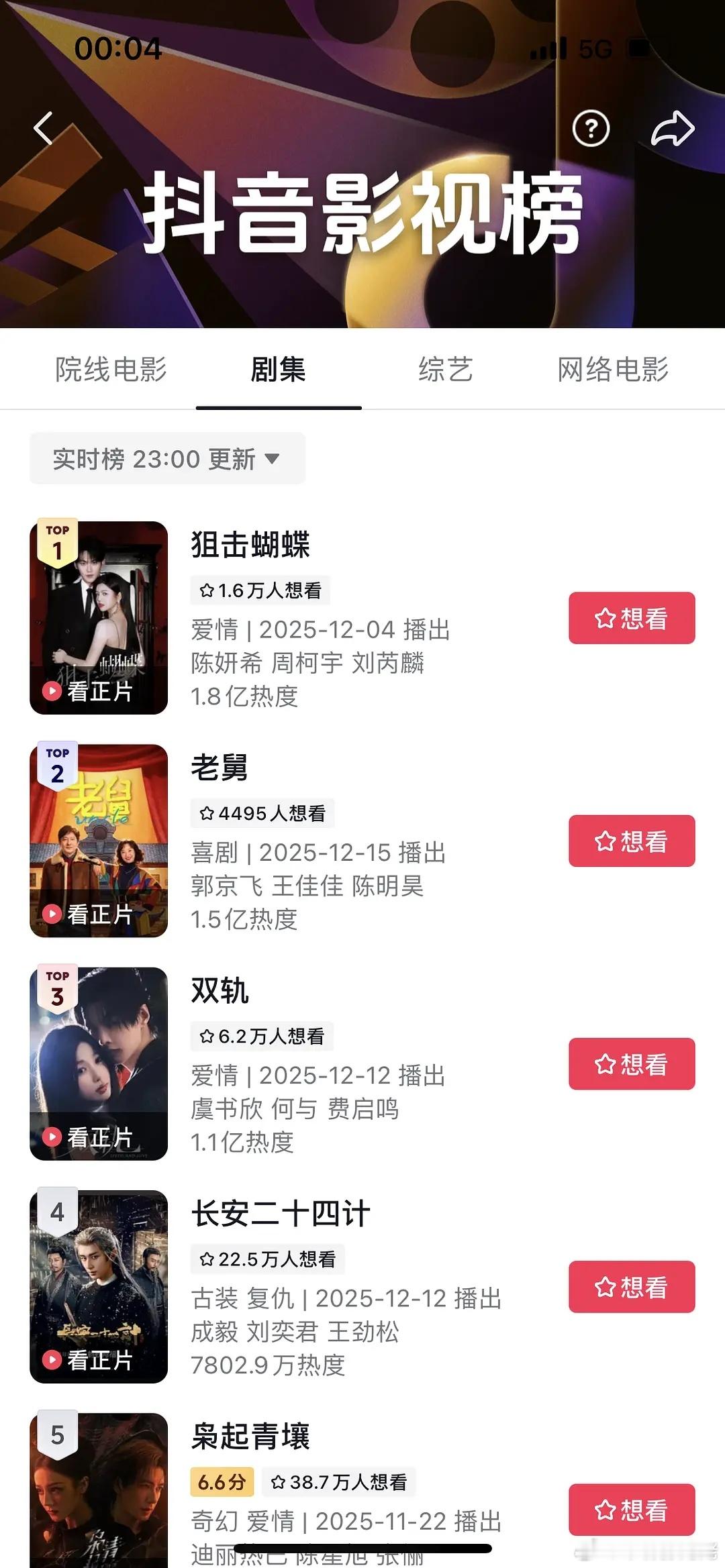 长安二十四计，微指，抖指，百指，夸克，四大下沉市场数据全部是在播剧垫底，所以要这