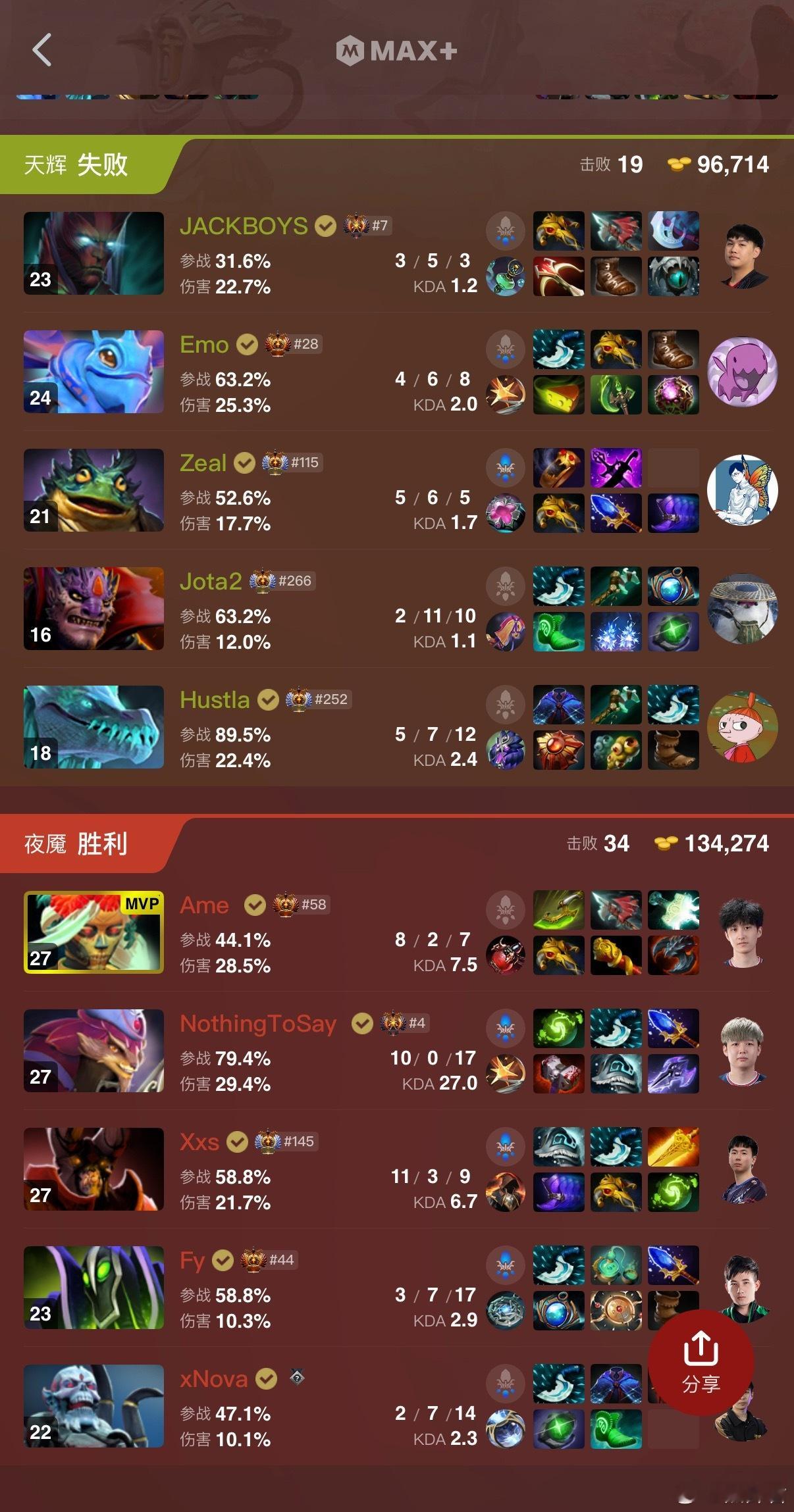 莫言来到了自己的舒适区！XG战胜了Emo大神的队，好起来了！dota2dota