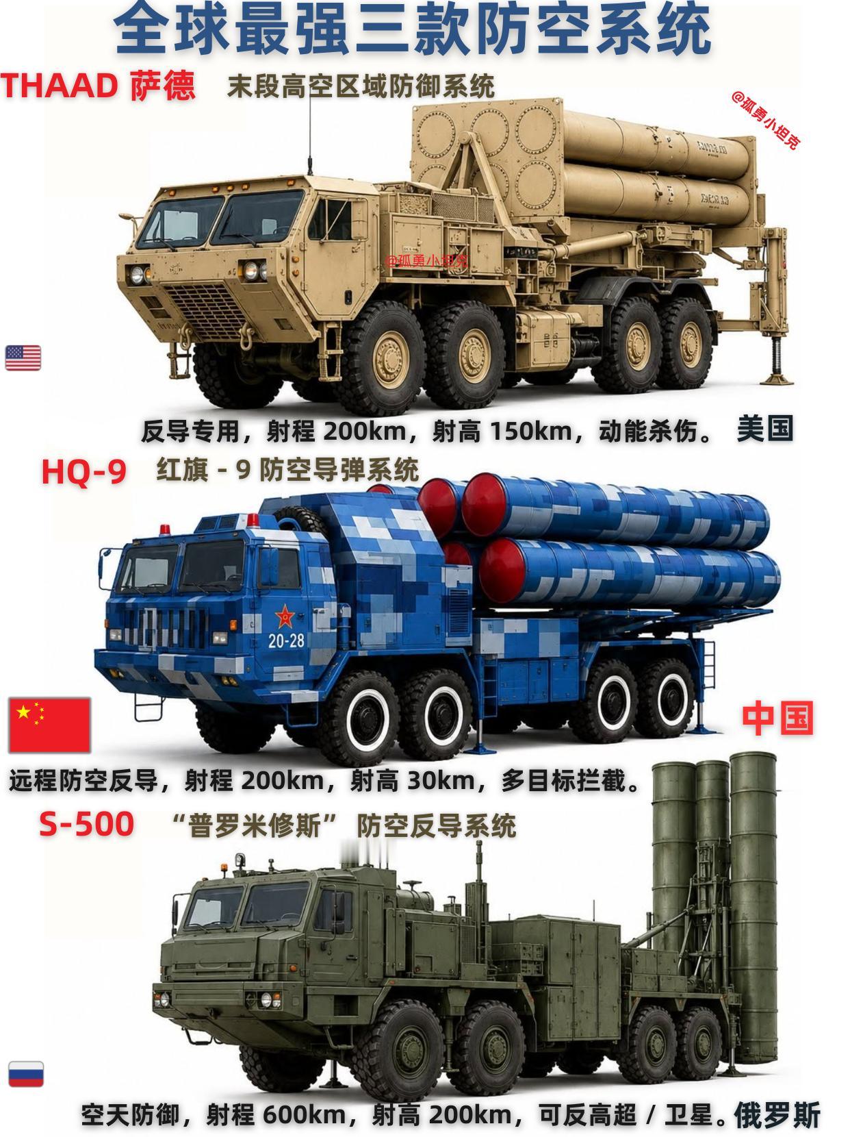 全球最强三款防空系统谁是天空终极守护者中美俄三款顶尖防空系统，各有千秋守护领