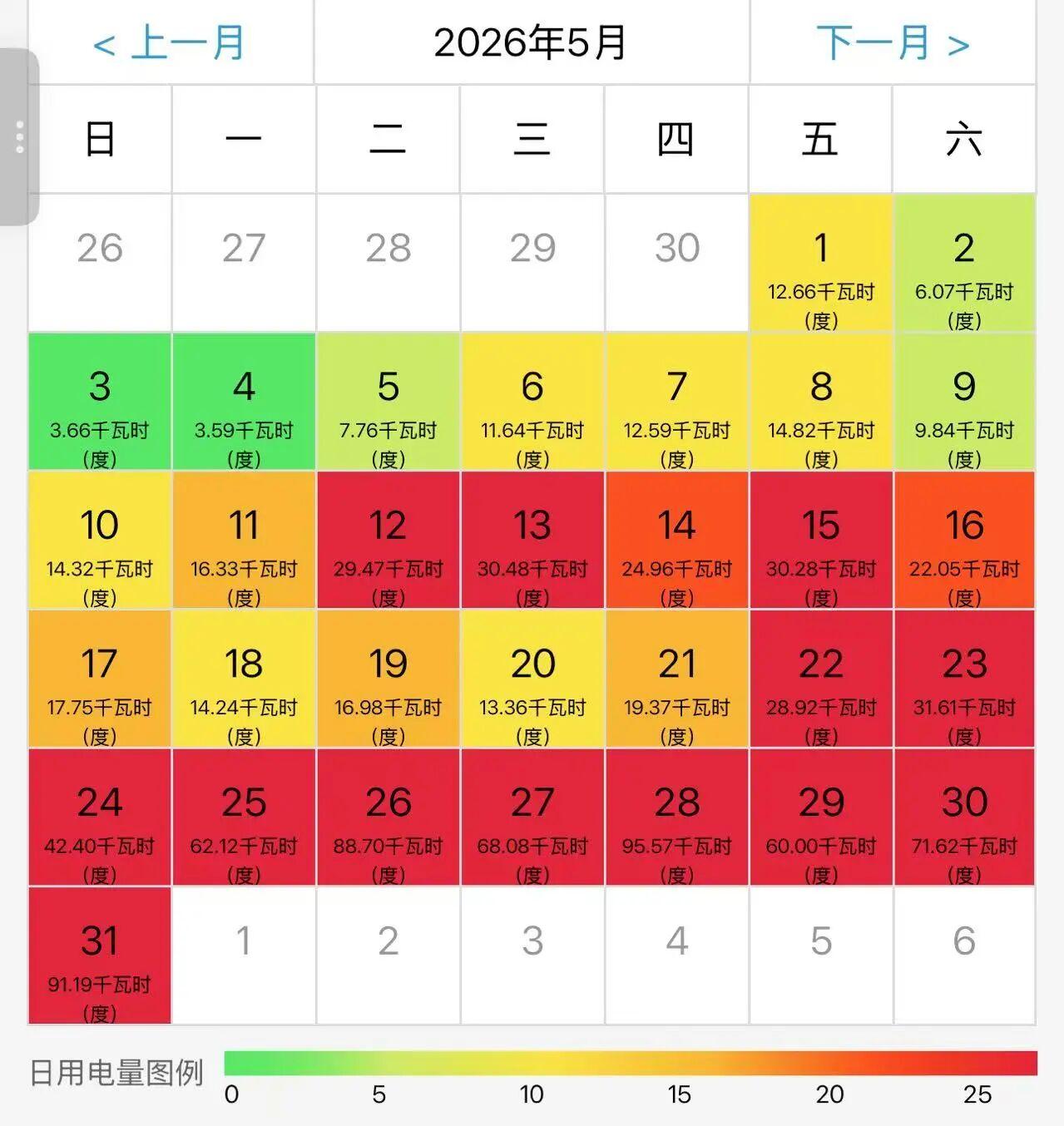 天气越来越热之后，广州一批买了高窗墙比、大面玻璃幕墙房子的业主开始心疼电费了，中
