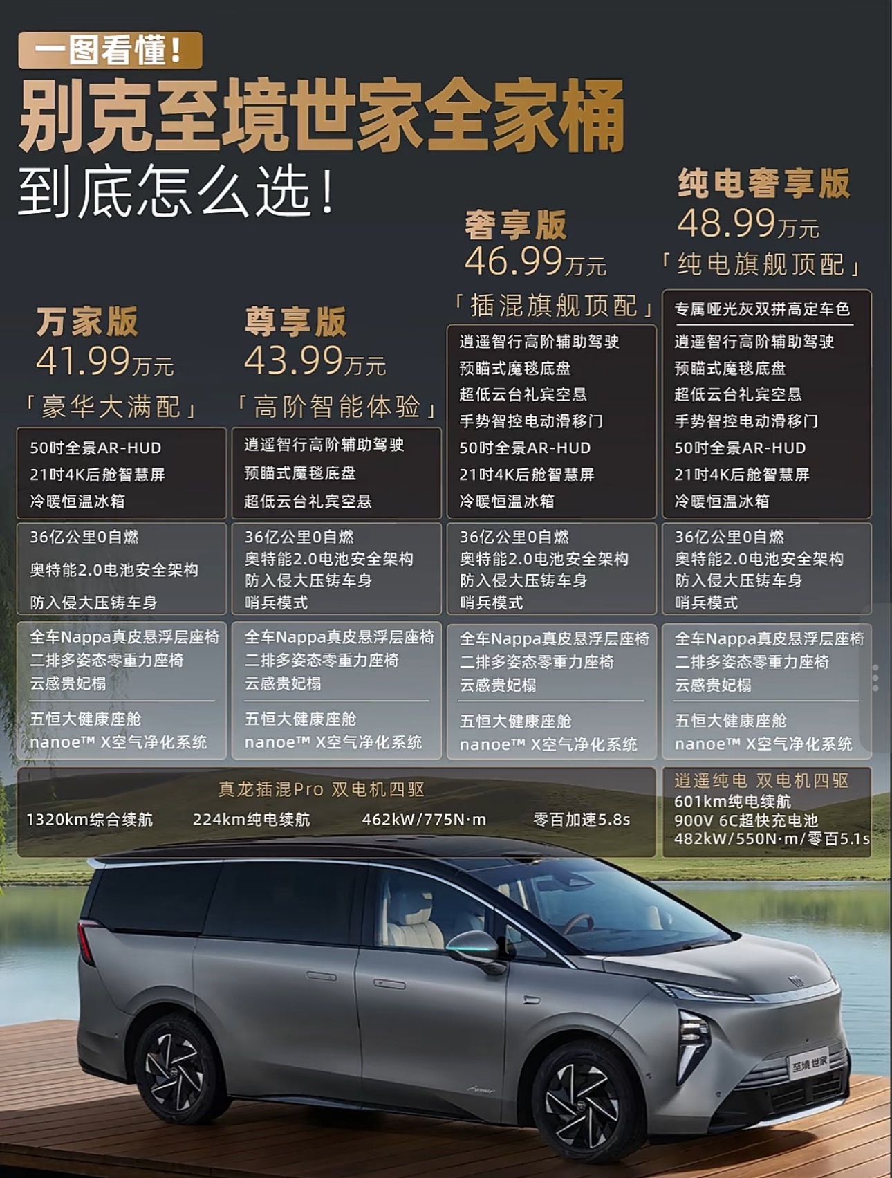 聊一聊别克至境世家这款车！首先作为目前别克MPV大家族里的顶流代表产品...