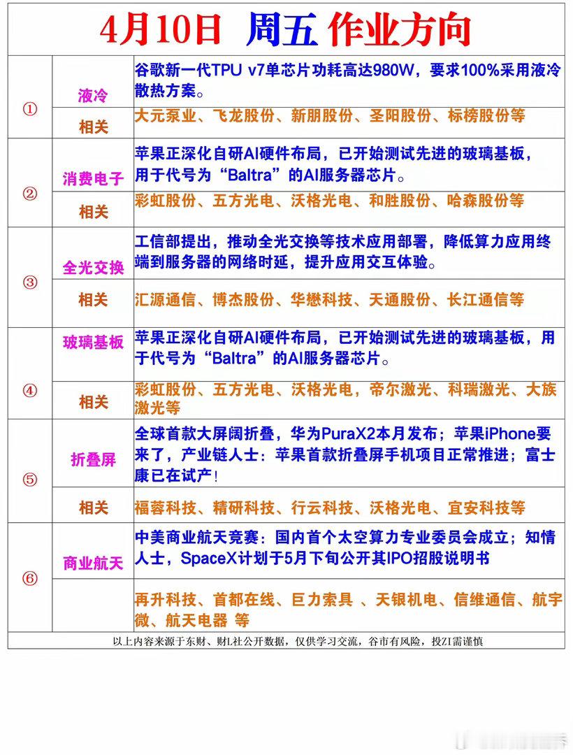 周五风向标