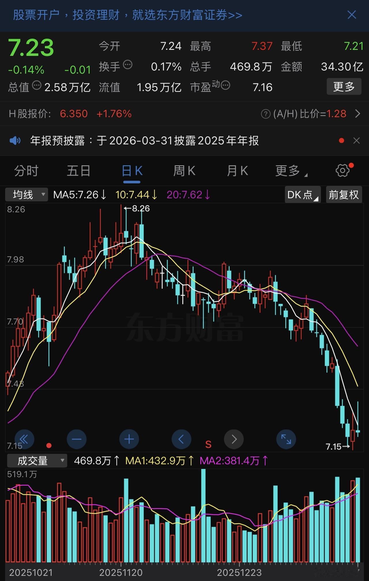 最近，三只大蓝筹具有代表性的走势给亿万股民上了生动的一课：没有什么是不可能。工