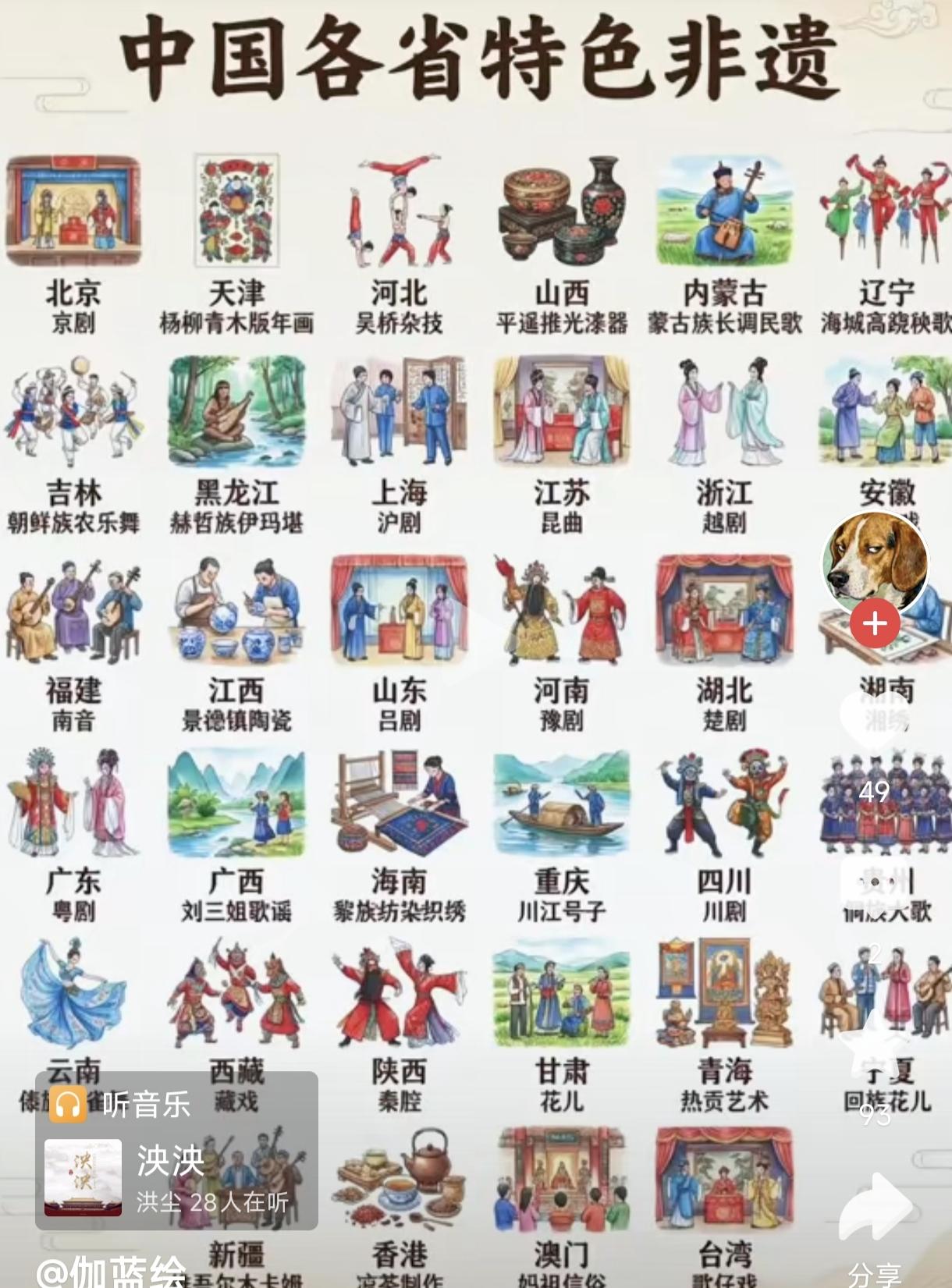 中国各省特色非遗