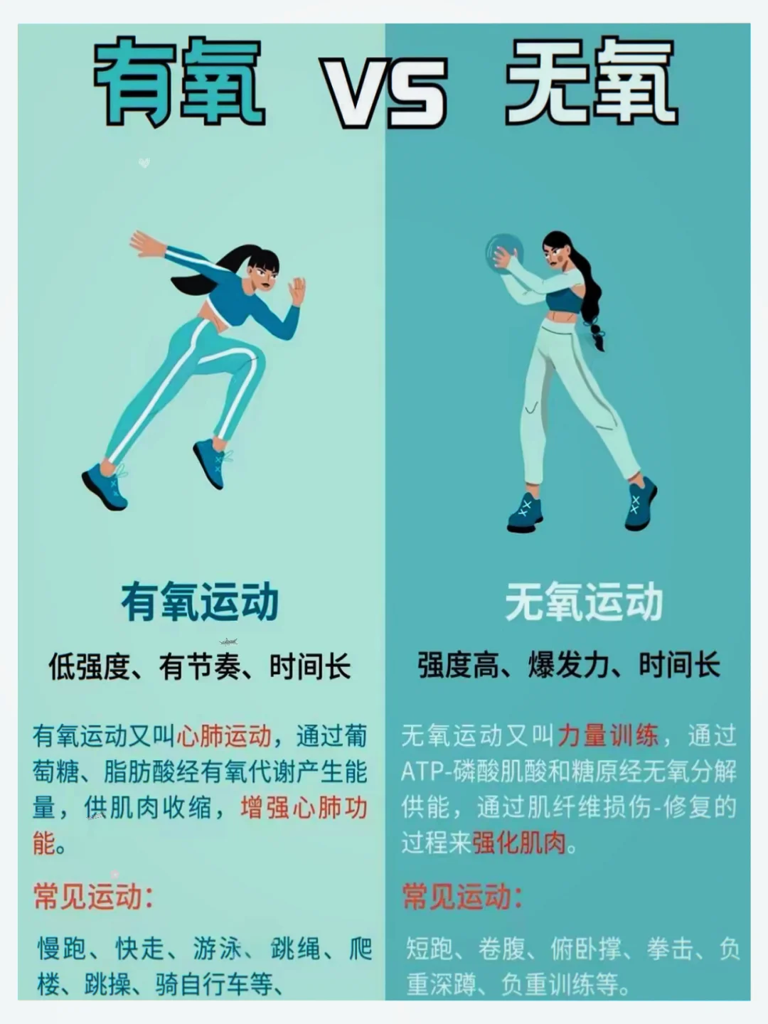有氧无氧的区别，你都知道吗？