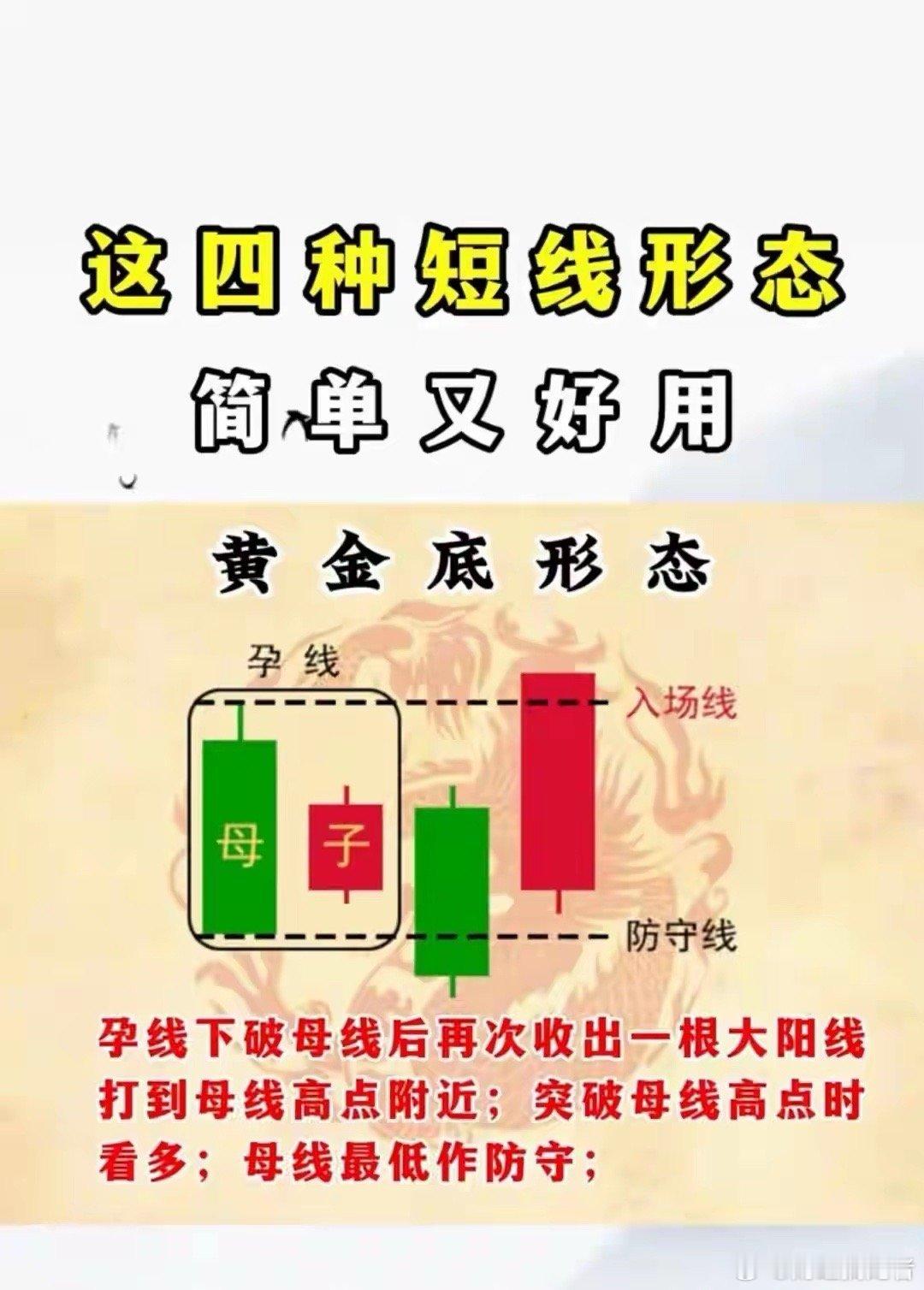 关于短线K线形态的技术分析，“这四种短线形态简单又好用”，主要讲解形态构成及