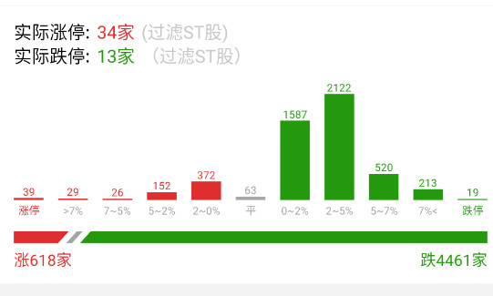 冰点数据了​​​